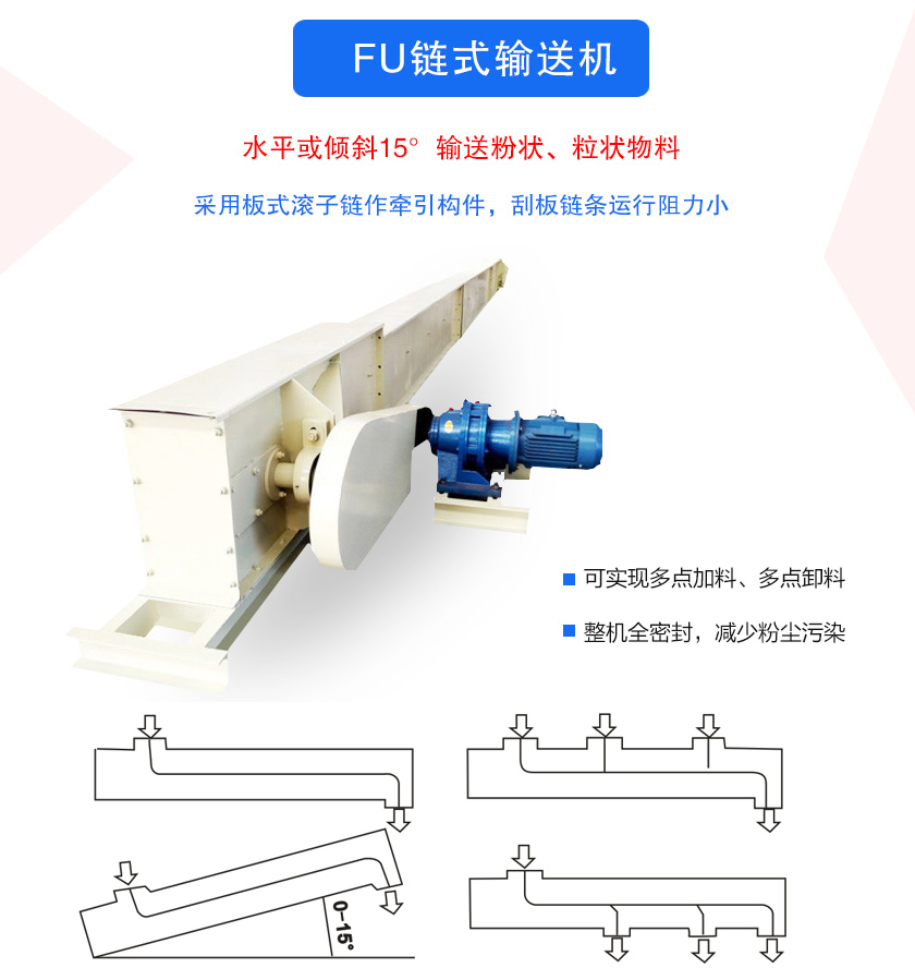 FU鏈?zhǔn)捷斔蜋C(jī)密封性好、刮板鏈條使用壽命長(zhǎng)、可多點(diǎn)加料、卸料、機(jī)殼全密封，無(wú)粉塵溢散