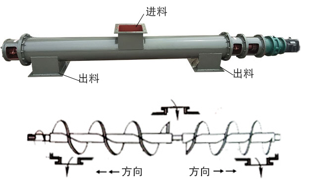 中間進(jìn)料、兩端出料