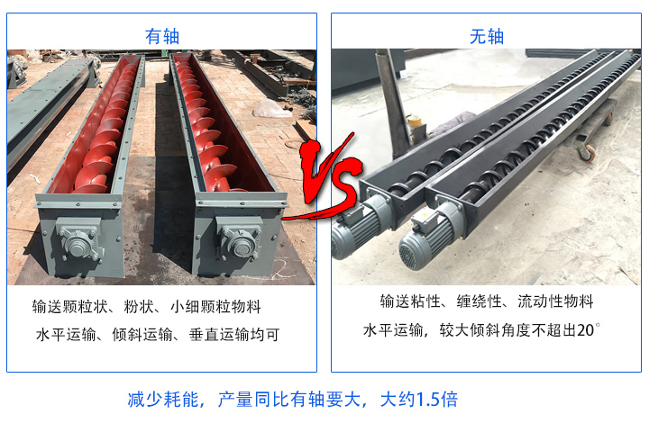 無(wú)軸產(chǎn)量同比有軸要大；有軸螺旋輸送機(jī)主要輸送顆粒狀、粉狀、小細(xì)顆粒物料，無(wú)軸螺旋輸送機(jī)適合輸送粘性、纏繞性、流動(dòng)性物料；有軸絞龍螺旋輸送機(jī)：水平運(yùn)輸、傾斜運(yùn)輸、垂直運(yùn)輸均可，無(wú)軸絞龍螺旋輸送機(jī)：水平運(yùn)輸