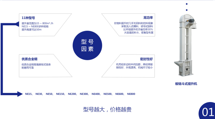 板鏈斗式提升機多少錢一臺？ 