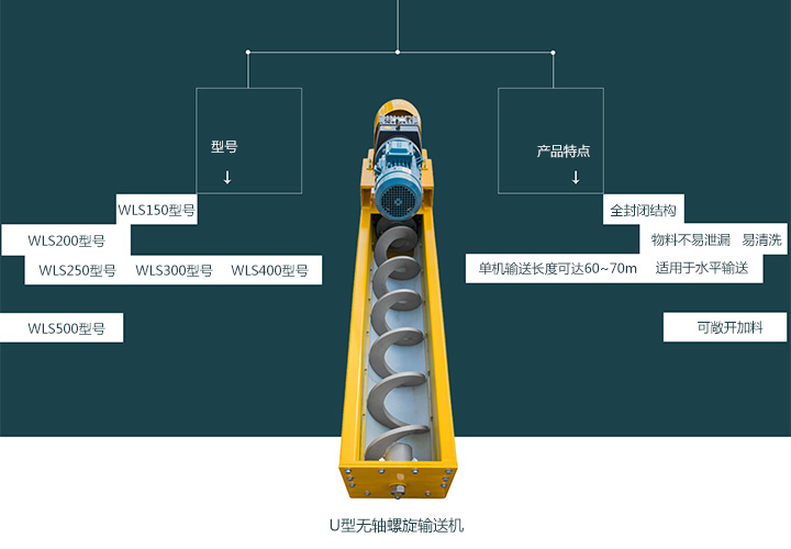  無(wú)軸螺旋輸送機(jī)型號(hào)有哪些？